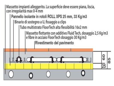 Sezione xps