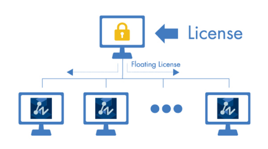 floating license