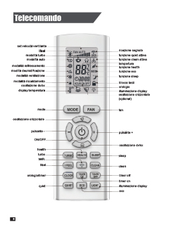 1528382288 productsManuale Telecomando