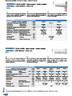 1584540808 productsUnità interni e accessori ELFO e IDRA