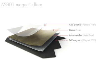 1. MG01 Magnetic Floor DISEGNO ESPLOSO 1