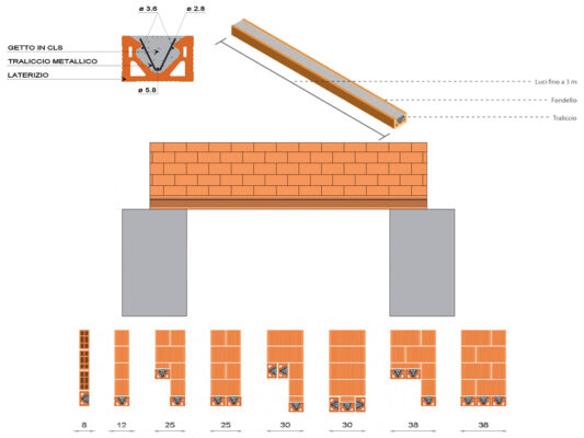 cover architravi 1 1