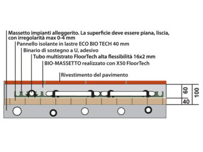 sezione eco bio tech 1