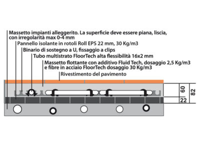 sezione eps 1