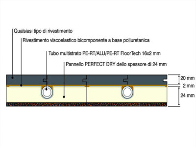 sezione perfect 1