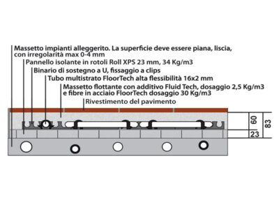 sezione xps 1