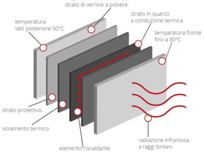 athitalia-radiatori-elettrici-a-IR-lontani-METAL-INFRARED-schema