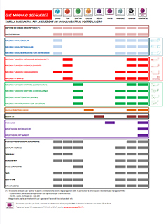 AUTOFLUID - Quale modulo scegliere ATH Software