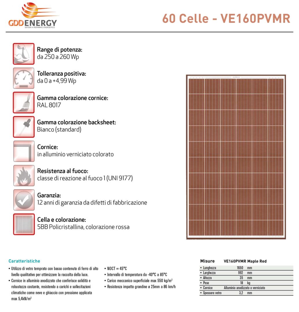 Scheda pannello energy bond