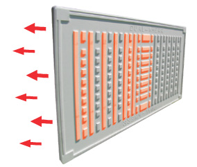 Tecnologia Double Core