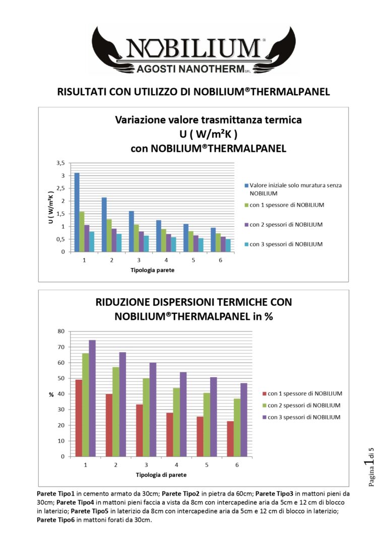 Tabelle-risparmio-energetico-NOBILIUM-THERMALPANEL_page-0001