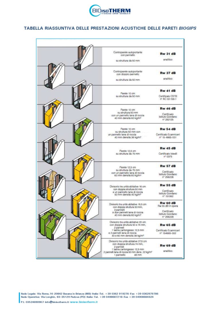 Prestazioni-Acustiche_Biogips_page-0001