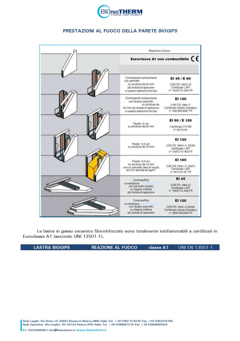 Prestazioni-al-Fuoco_Biogips_page-0001