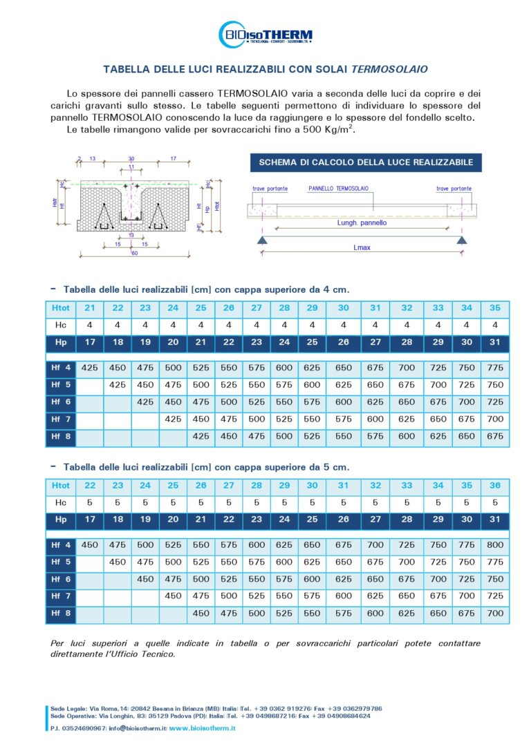 Tabella-Luci_Termosolaio_page-0001