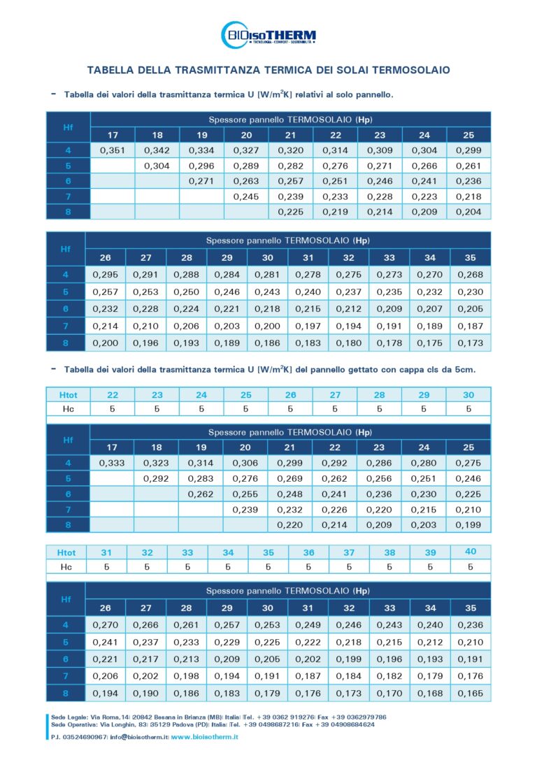Tabella-U-termica_Termosolaio_page-0001