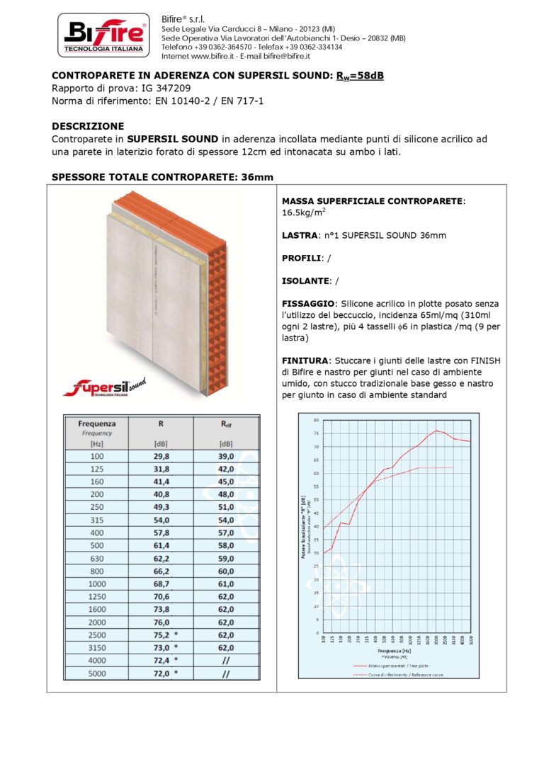 APPLICAZIONICERTIFICATESUPERSILSOUND_page-0001