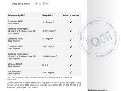 Certificato_Labor_Climacell_Pure_it-728x1030-1