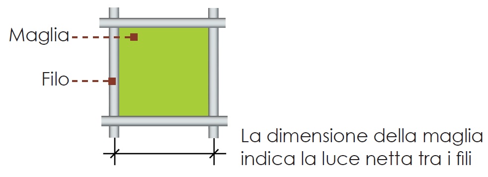 RETE A PANNELLI ELETTROSALDATA NERA MAGLIA 10X10 FILO 5MM