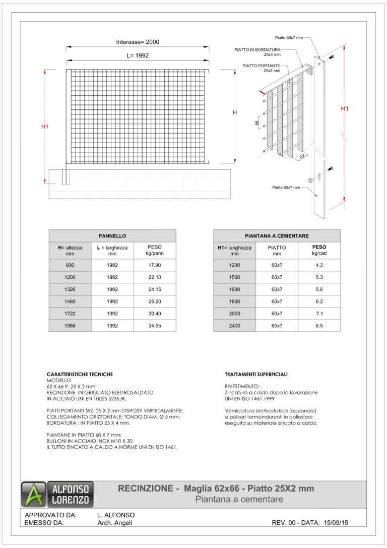 scheda-tecnica-con-piantana-a-cementare_Recinzione-in-grigliato-interasse-1650-mm_page-0001