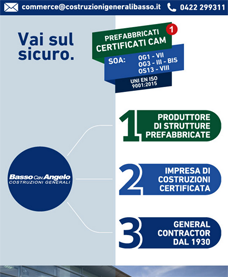 Scopri di più sull'articolo Scegli il prefabbricato e l’impresa sicuramente ecosostenibili