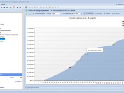 Grafico_Cronoprogramma_di_progetto