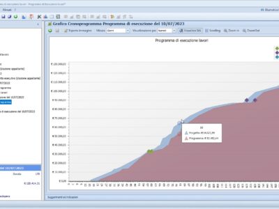 grafico_cronoprogramma_variazioni